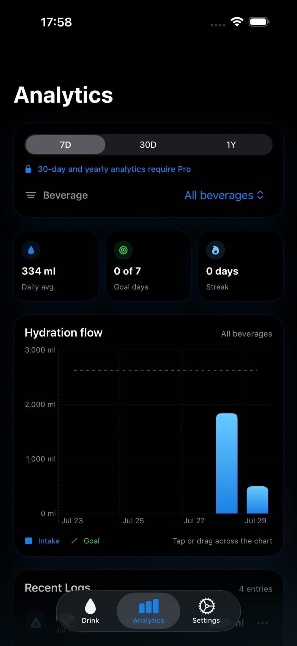 Daily Water Habit app interface screenshot 1