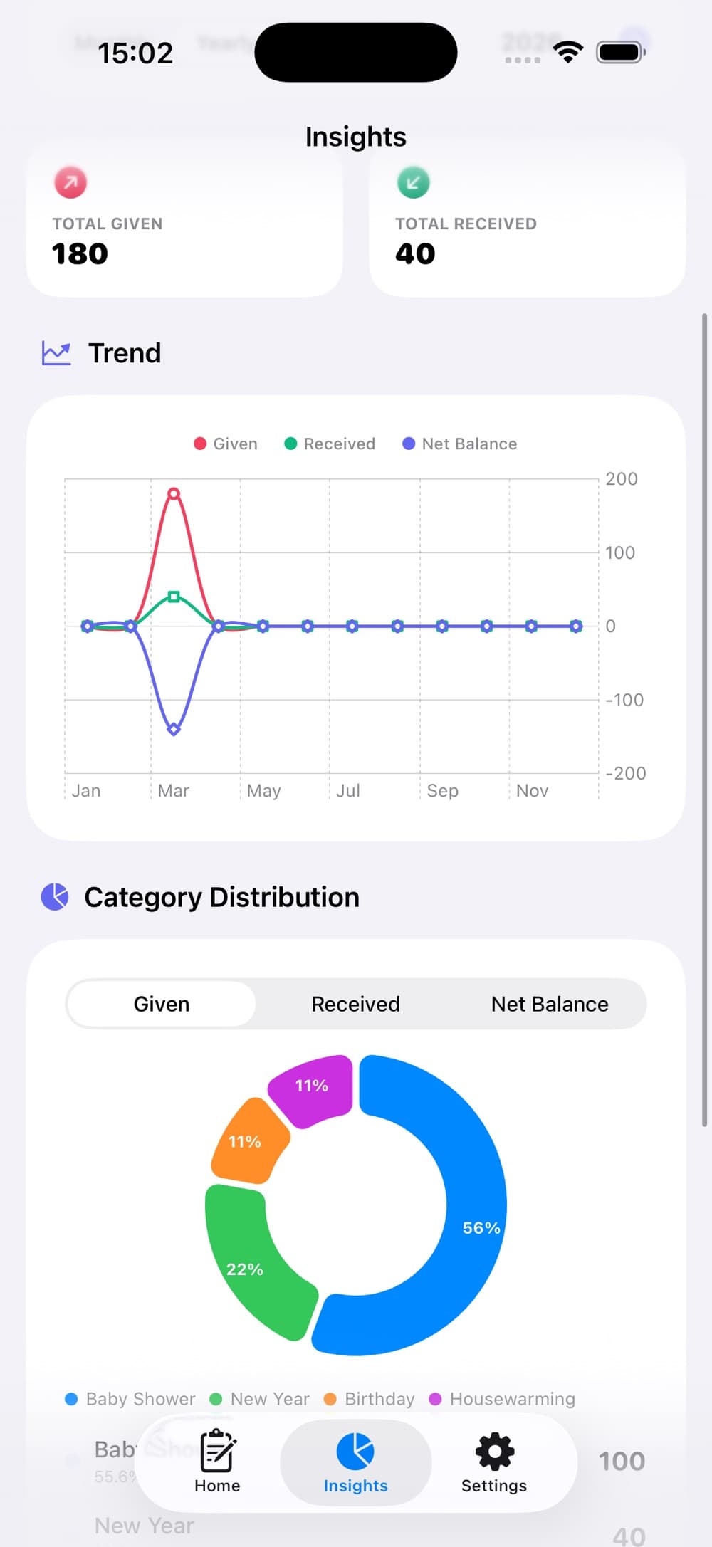 Gift Money Ledger app interface screenshot 3