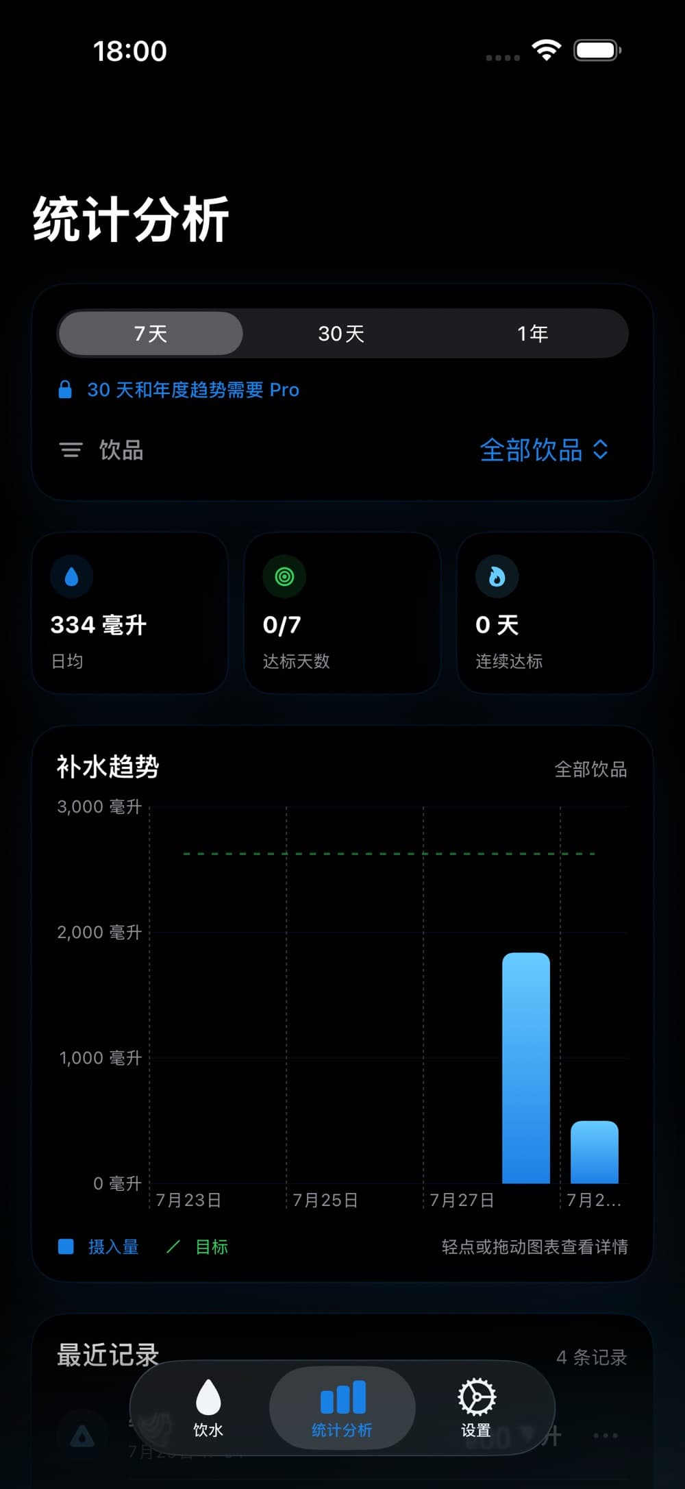 Daily Water Habit 应用界面截图 3